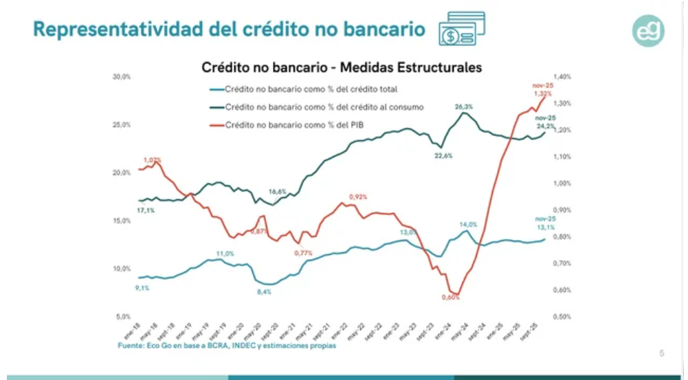 RÉCORD DE DEUDA CON BILLETERAS VIRTUALES: SE DUPLICARON LOS CRÉDITOS 