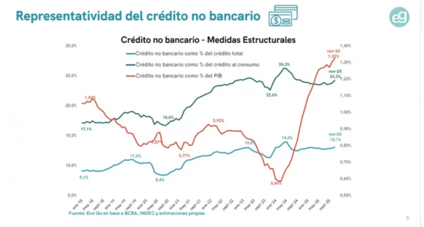 RÉCORD DE DEUDA CON BILLETERAS VIRTUALES: SE DUPLICARON LOS CRÉDITOS 