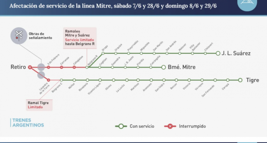 NUEVAS INTERRUPCIONES EN EL TREN MITRE Y EN EL SERVICIO DE A LA PLATA