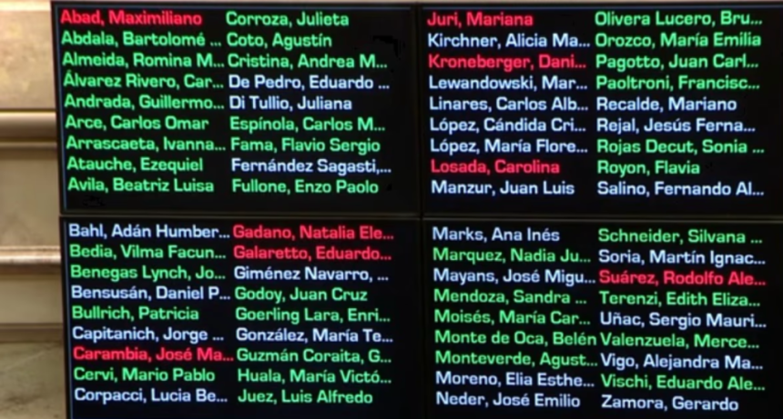DIPUTADOS VOT&Oacute; EL AUMENTO SIN CONTROL DEL GAS A LA CLASE MEDIA Y LAS FAMILIAS POBRES
